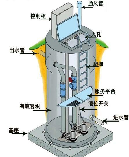 四平一体化污水提升泵内部结构图